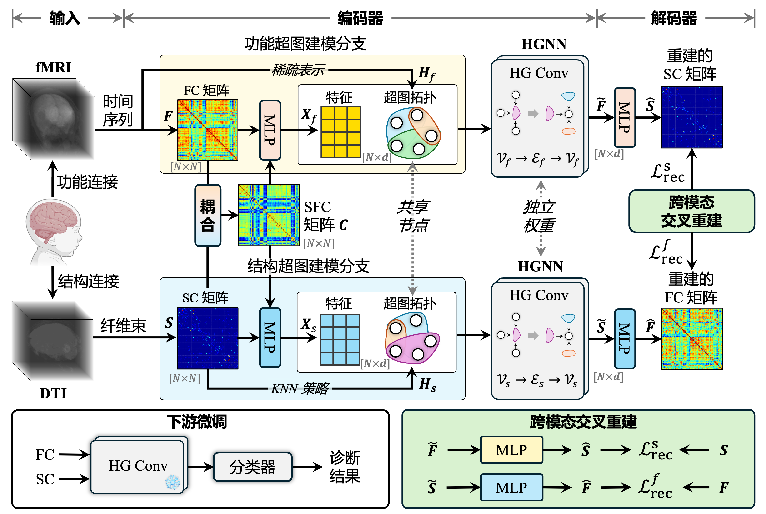 sfc_hgnn_framework.png