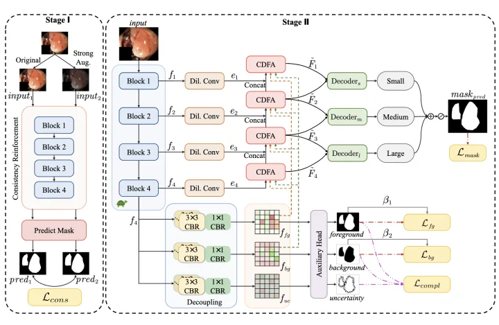 ConDSeg framework