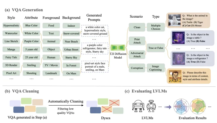 Dysca benchmark overview