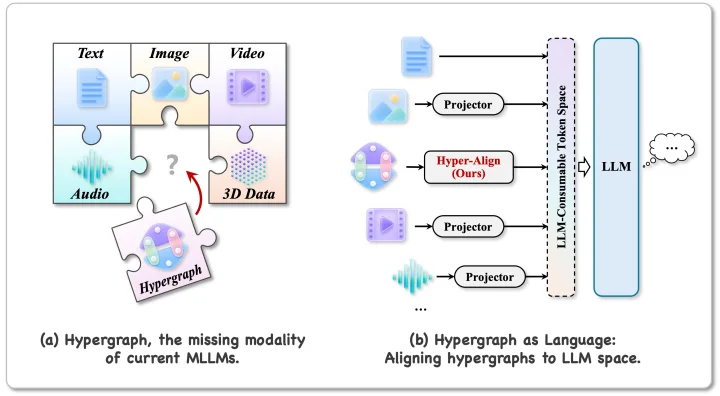 Hypergraph as Language framework overview