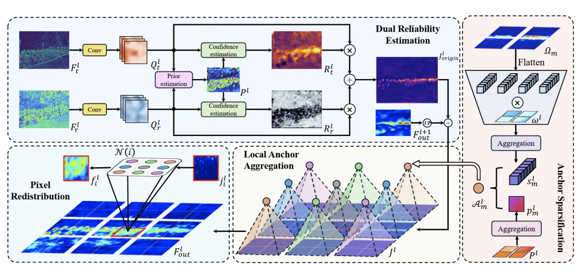 RACANet framework for reliability-aware RGB-thermal crowd counting